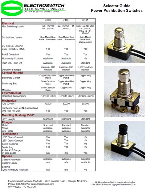 electroswitch catalog.